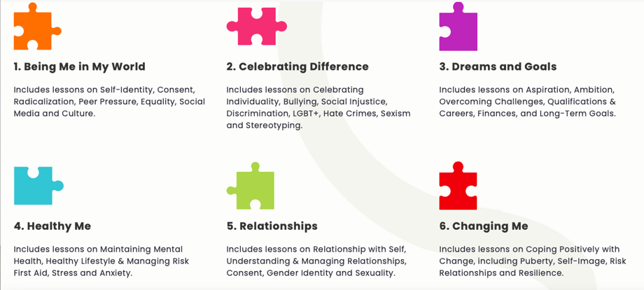 Jigsaw Curriculum